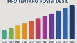 Pendataan Desil di Desa Boddia Kacau, Warga Miskin Terabaikan