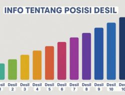 Data Desil Kacau, Kabid Linjamsos: BPS yang Tentukan