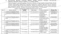 Rp24,8 Miliar Mengucur Bertahap, Transparansi Hibah Polres Gowa Dipreteli
