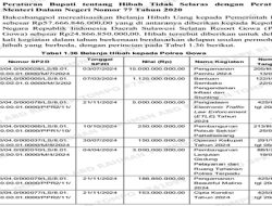 Rp24,8 Miliar Mengucur Bertahap, Transparansi Hibah Polres Gowa Dipreteli